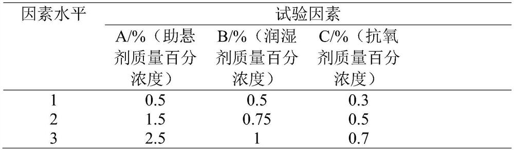 Preparation method and application of cefquinome sulfate sustained-release suspension injection