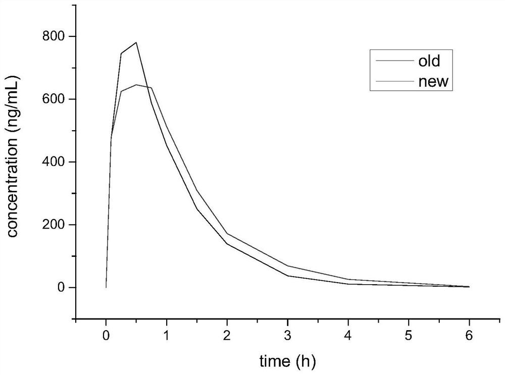 Preparation method and application of cefquinome sulfate sustained-release suspension injection