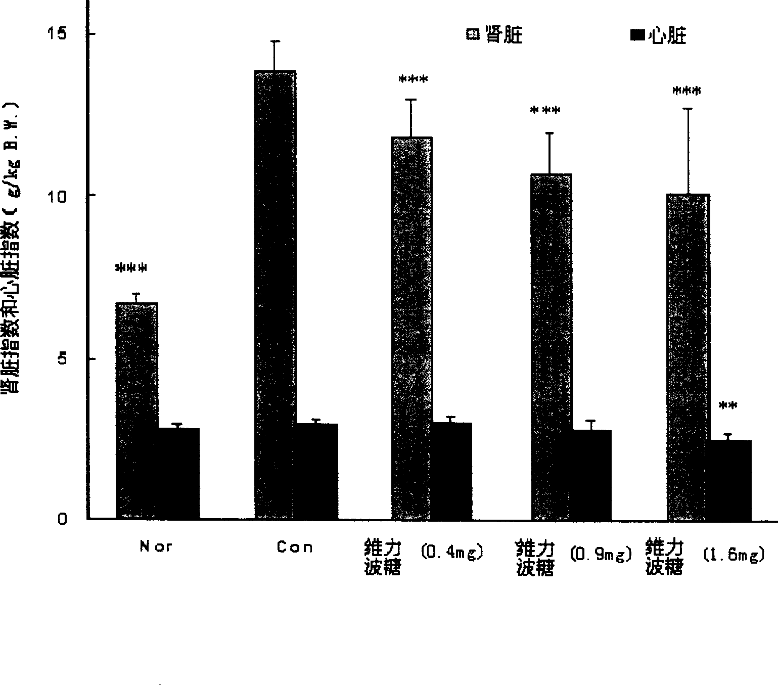 Pharmaceutical composition containing valibose, its preparation method and application