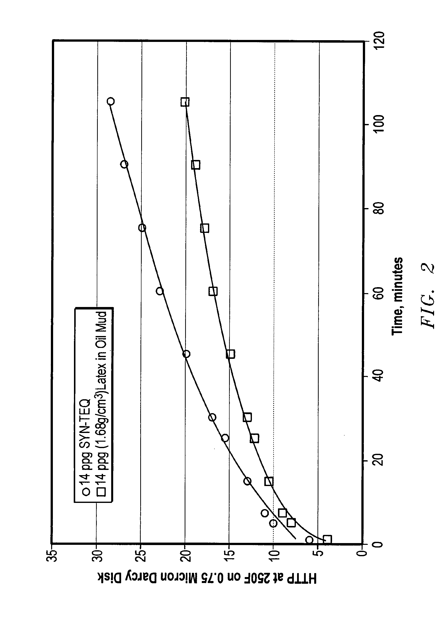 Invert emulsion drilling fluid systems comprising an emulsified aqueous phase comprising dispersed integral latex particles