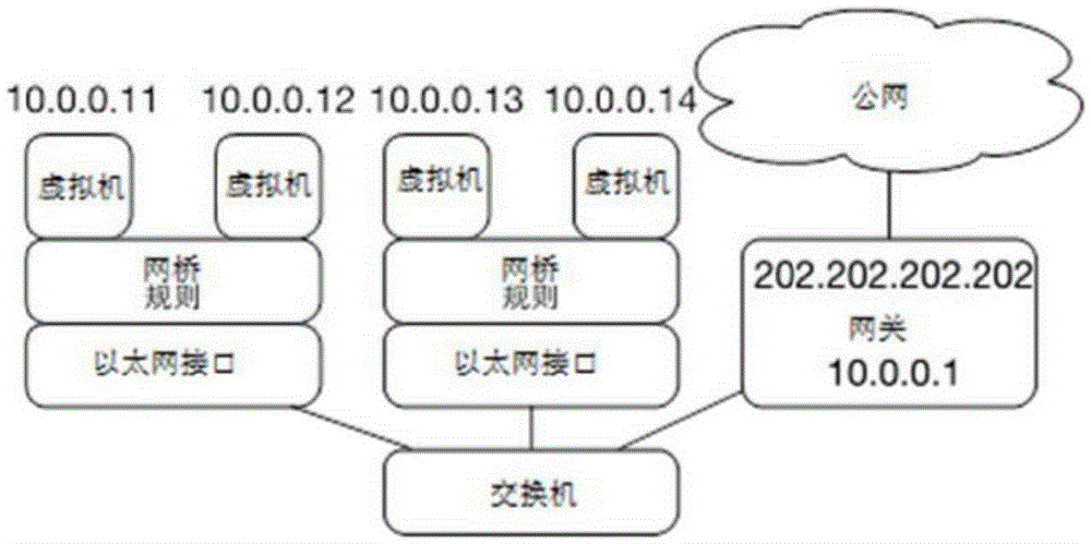 Multi-tenant-oriented cloud network architecture