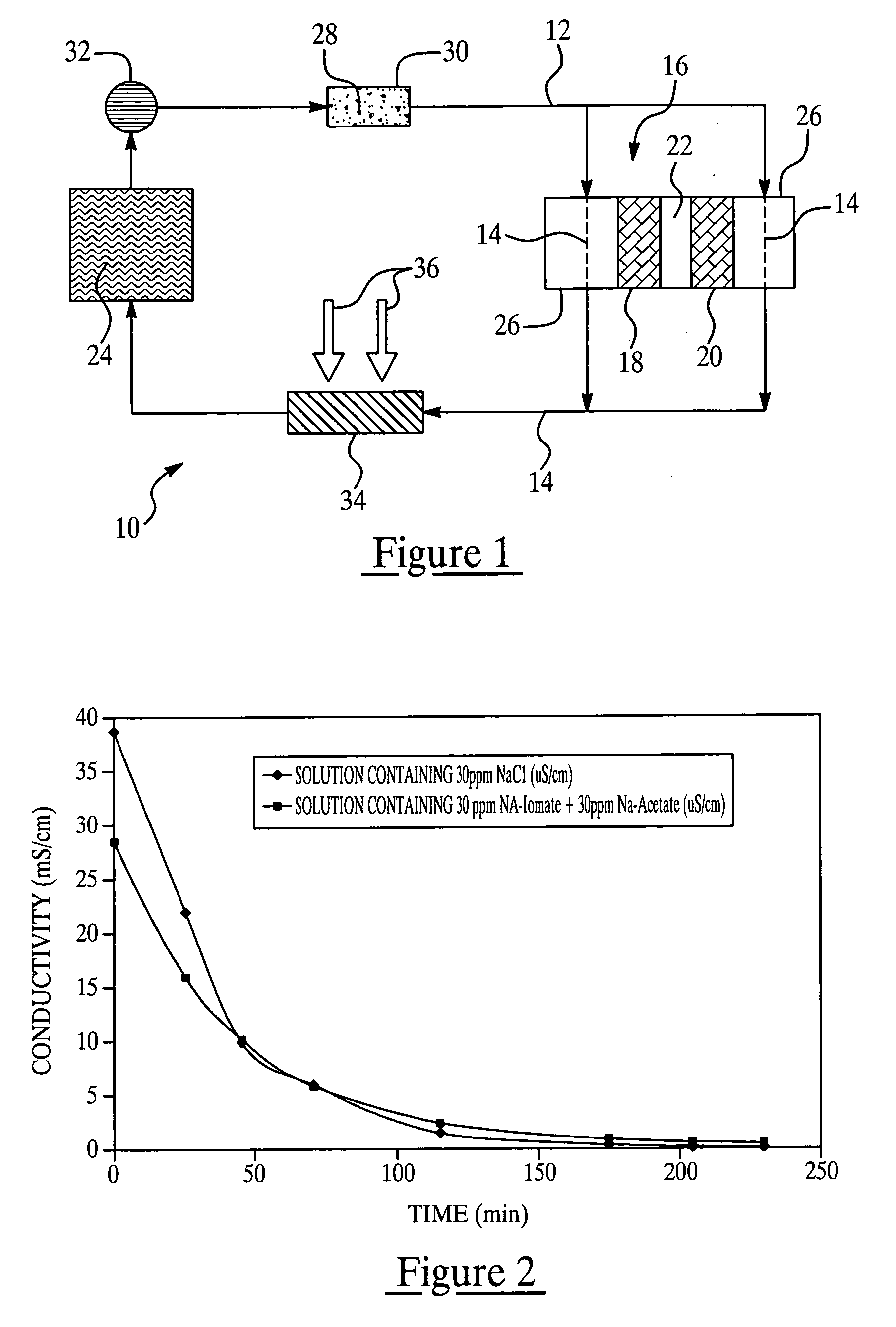 Colorant treated ion exchange resins, method of making, heat transfer systems and assemblies containing the same, and method of use