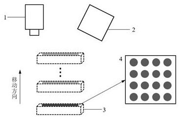 Digital grating projection measurement system calibration method for expanding calibration space