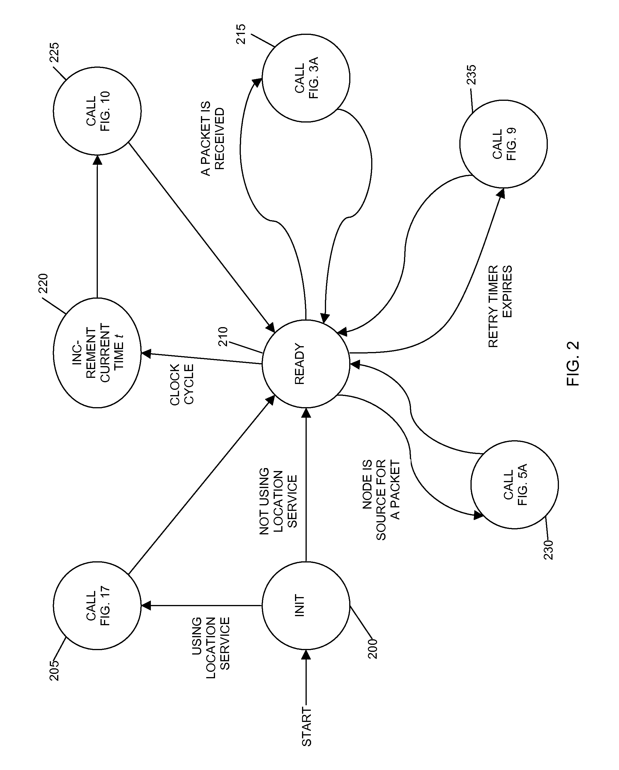 Swarm location service for mobile ad hoc network communications