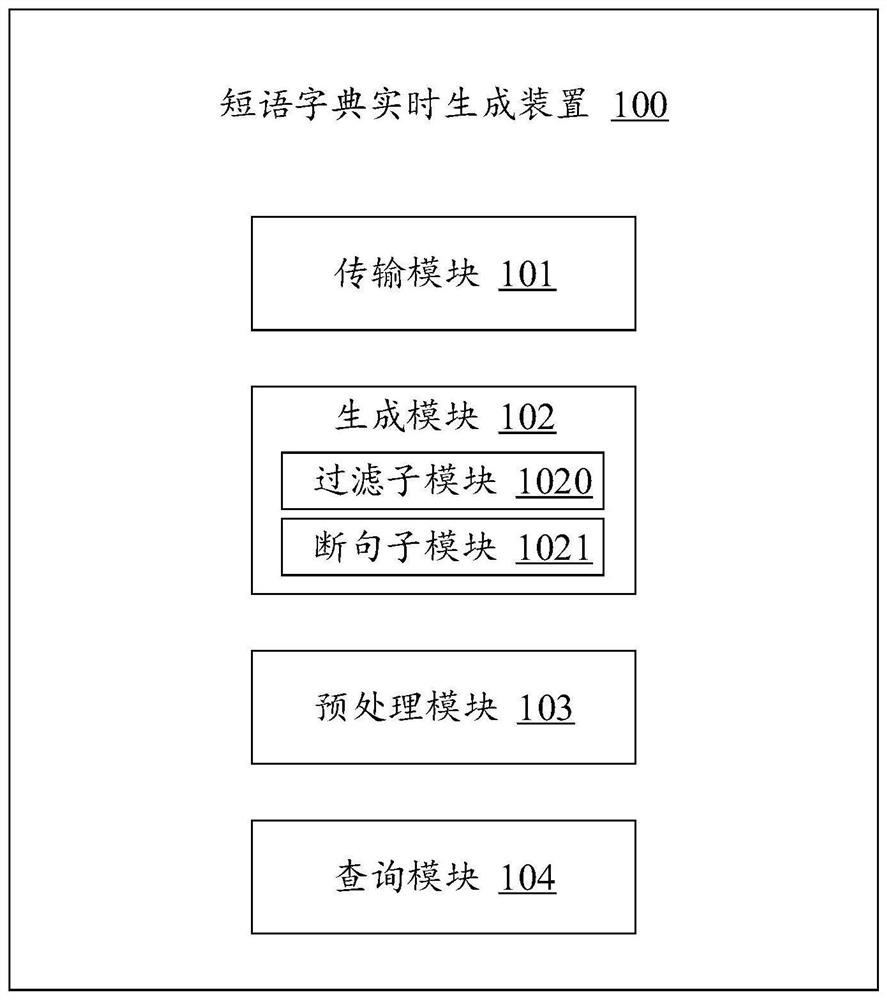 Phrase dictionary real-time generation method and device, electronic equipment and storage medium