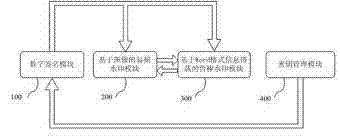 Double authentication-based word document electronic seal system and method