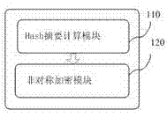 Double authentication-based word document electronic seal system and method