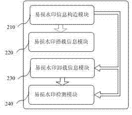 Double authentication-based word document electronic seal system and method