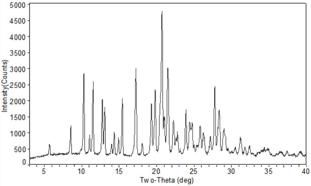 Novel crystal form of pidotimod and preparation method of novel crystal form