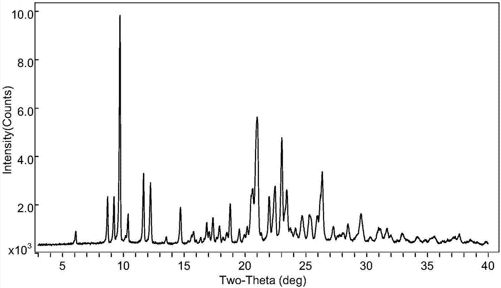 Novel crystal form of pidotimod and preparation method of novel crystal form