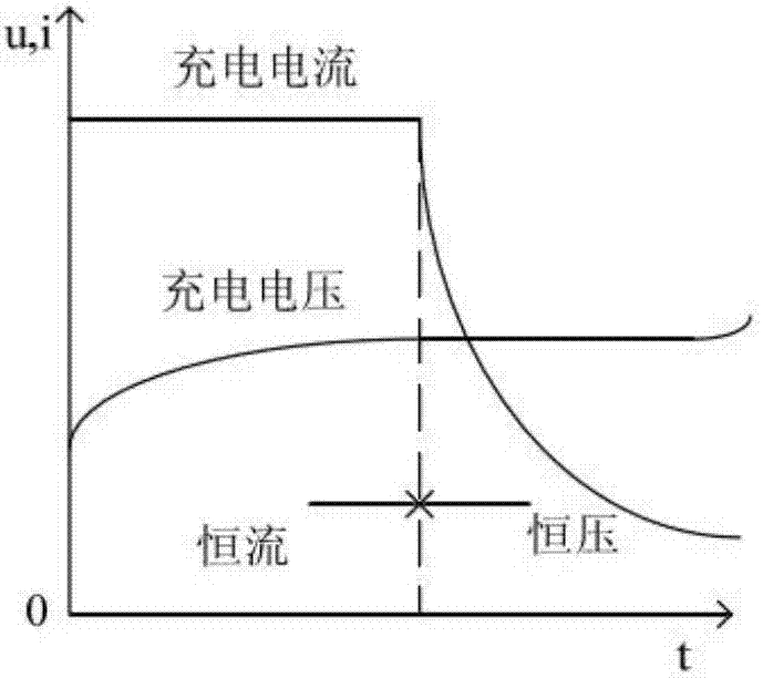 Two-stage power distribution system and method for electric automobiles in public transformer residential quarter