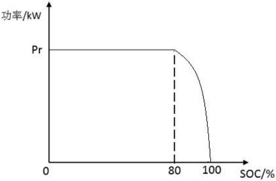 Two-stage power distribution system and method for electric automobiles in public transformer residential quarter