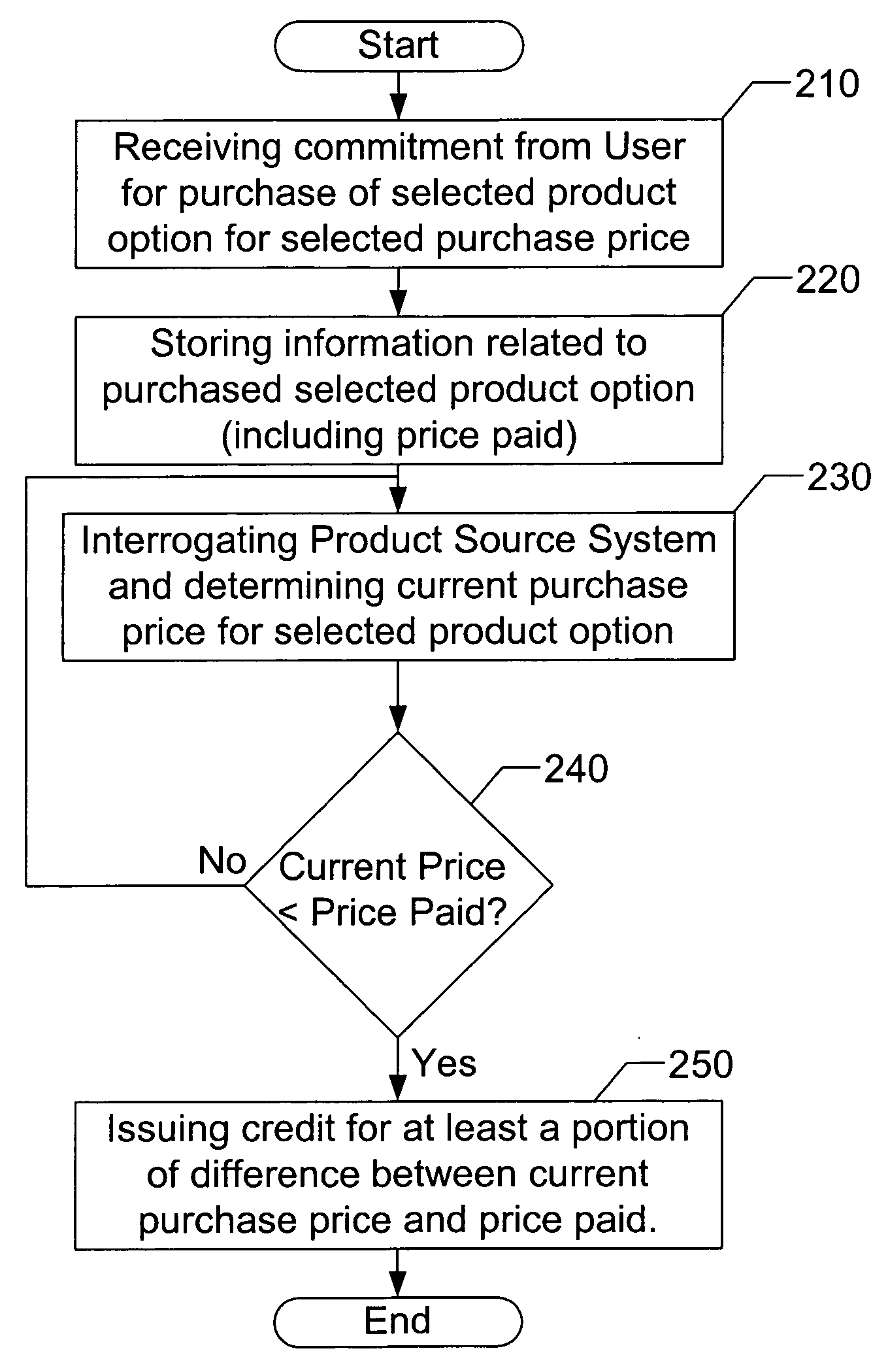 Systems, methods, and computer program products for relieving usage overloads in computer inventory systems by detecting and relaying pricing changes to a user