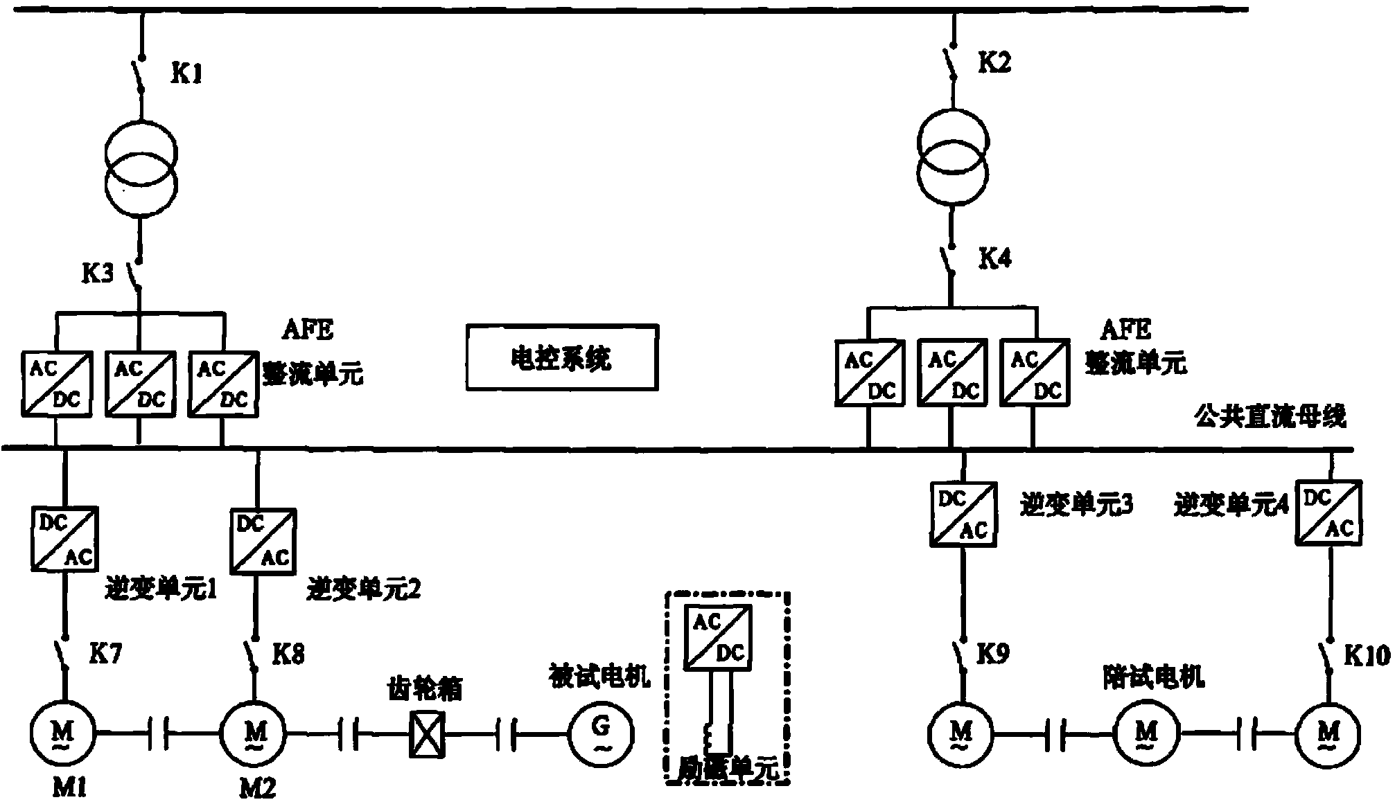 Electrical motor test variable-frequency power source system