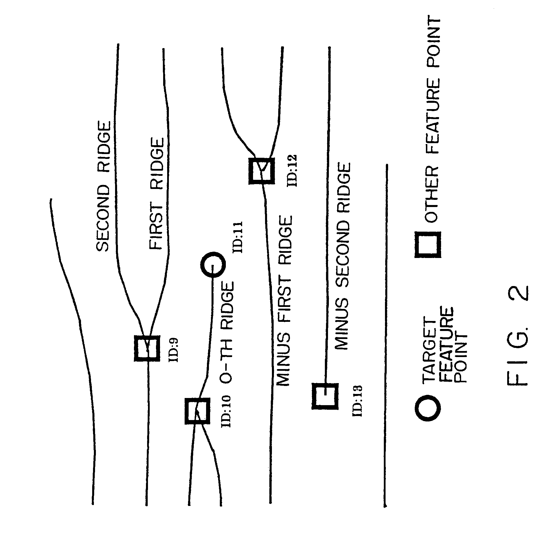 Apparatus and method for matching fingerprint
