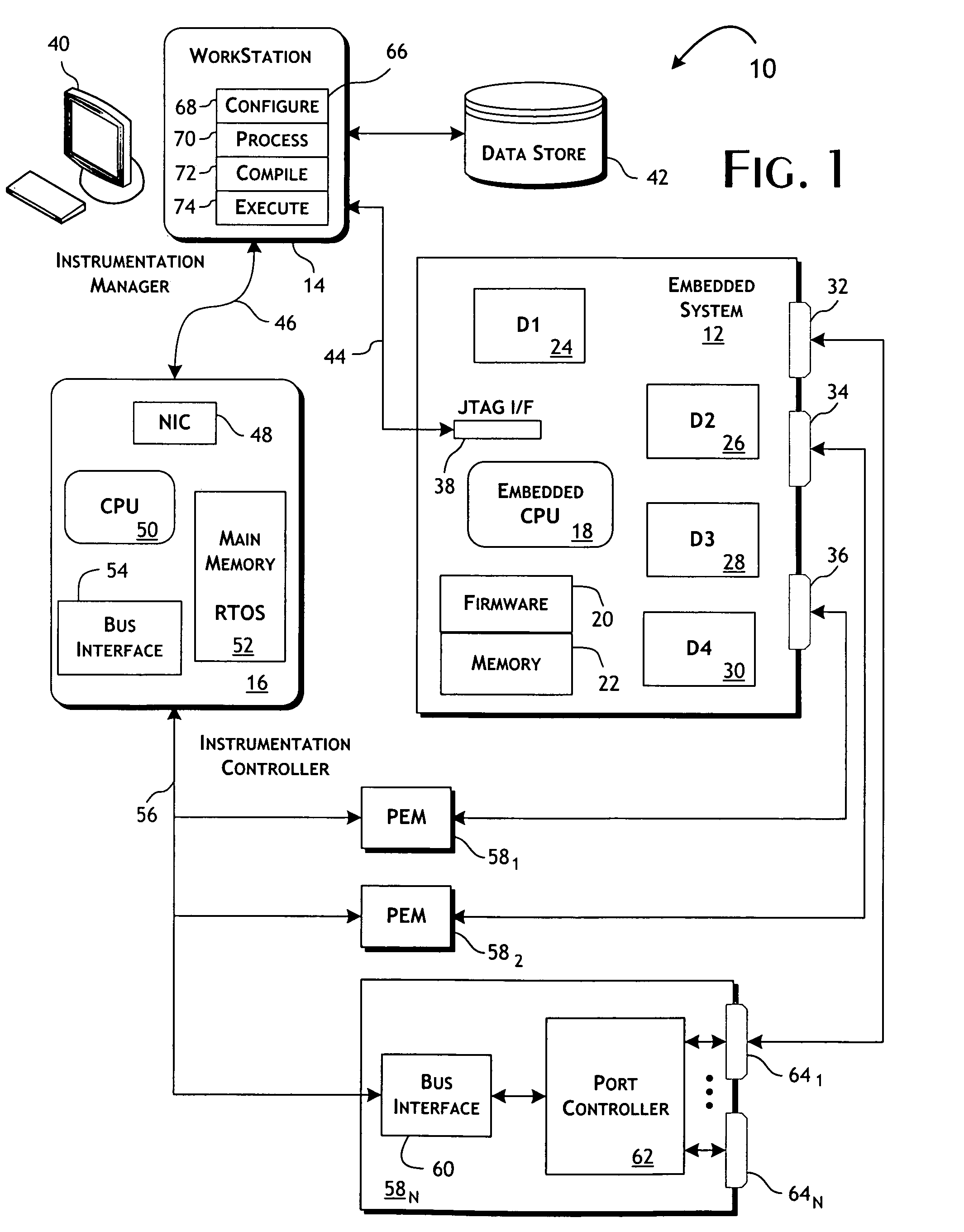 System and methods for functional testing of embedded processor-based systems