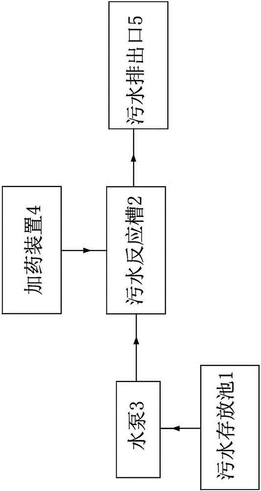Water pollution treatment facility monitoring system and water pollution treatment facility monitoring method based on Internet