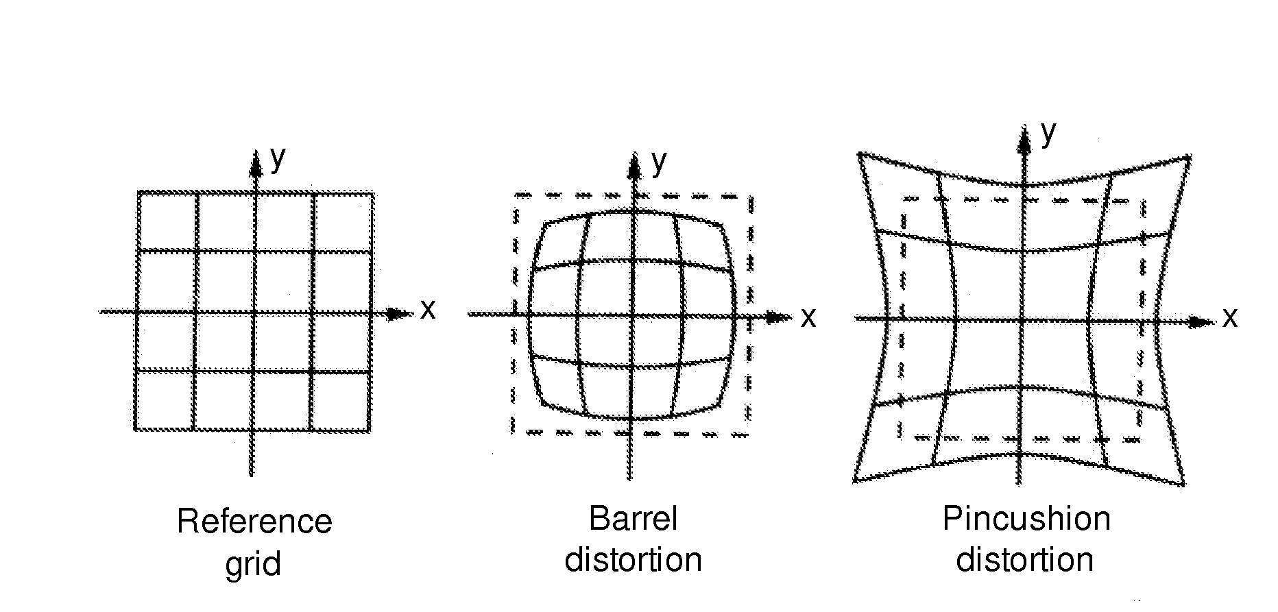 Method of use for a multipole detector for a transmission electron microscope