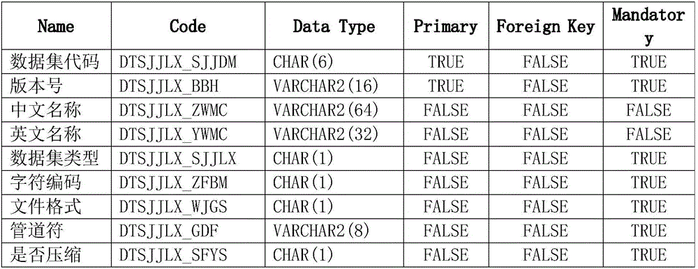 Method for generating and analyzing text file