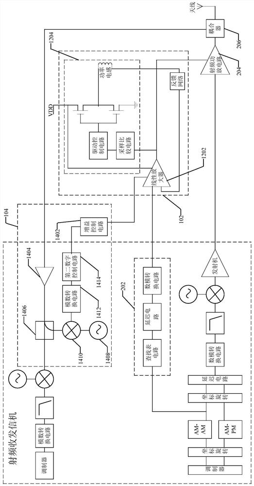 Control circuit, control method and device of radio frequency power amplifier circuit and electronic equipment