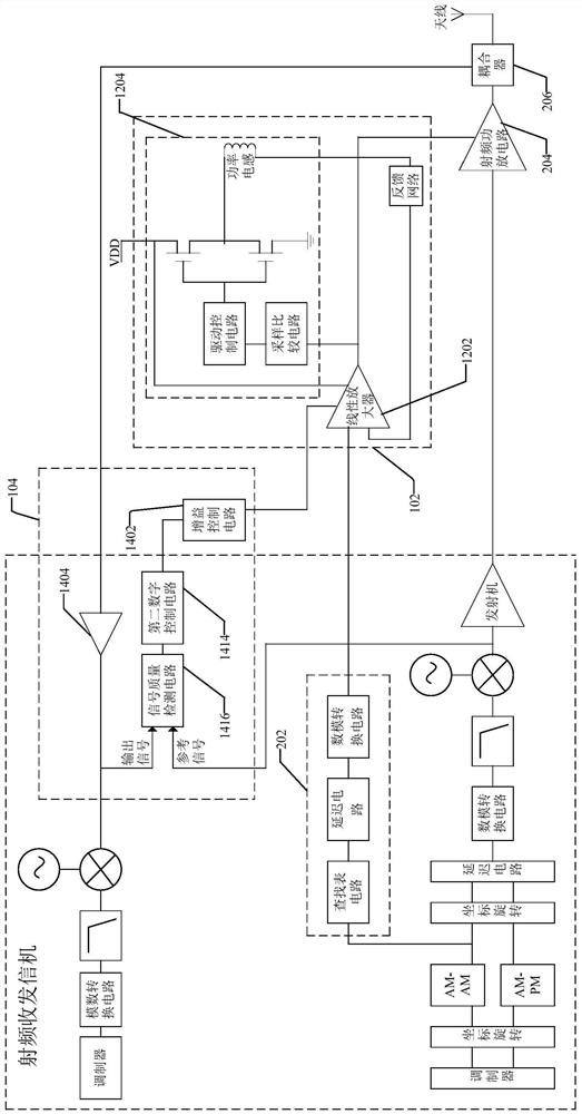 Control circuit, control method and device of radio frequency power amplifier circuit and electronic equipment