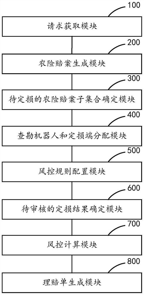 Agricultural insurance claim settlement processing method and device based on big data, equipment and storage medium