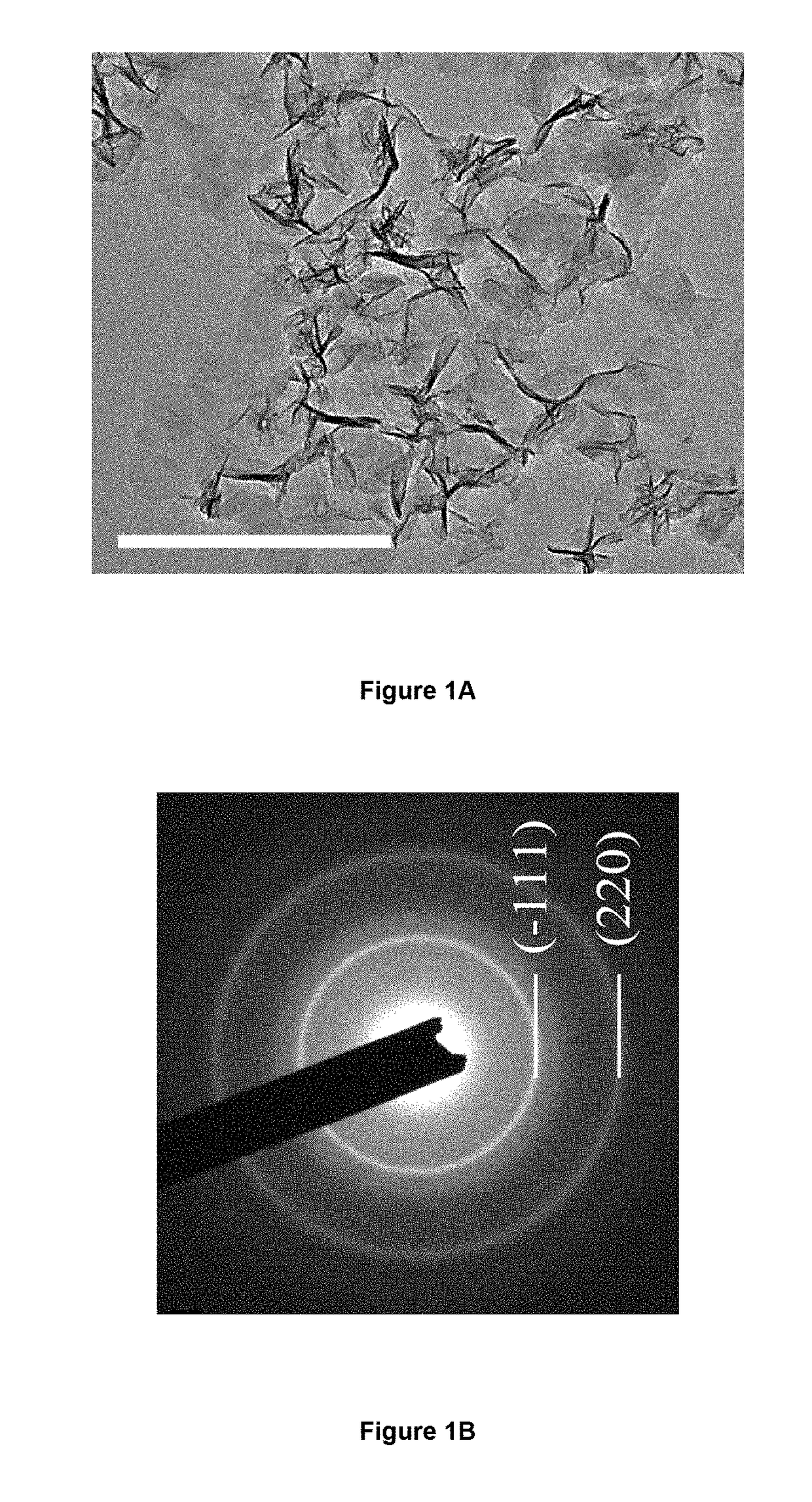 MnO2 ANODE FOR LI-ION AND NA-ION BATTERIES