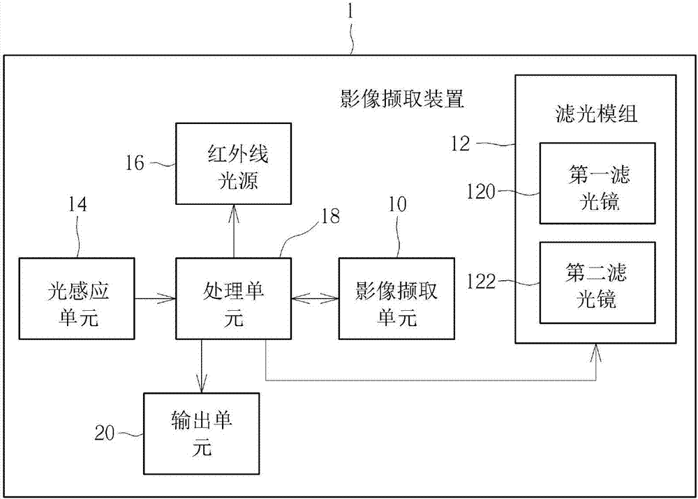 Image capturing device and image capturing method