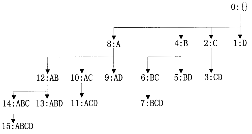 Mining method, system and database terminal of similar word dictionary rule of database