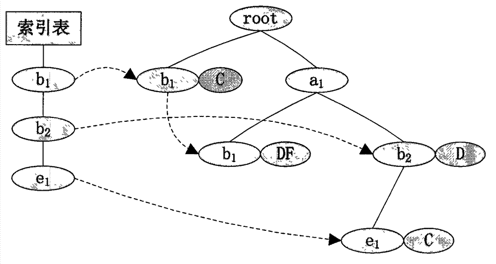 Mining method, system and database terminal of similar word dictionary rule of database