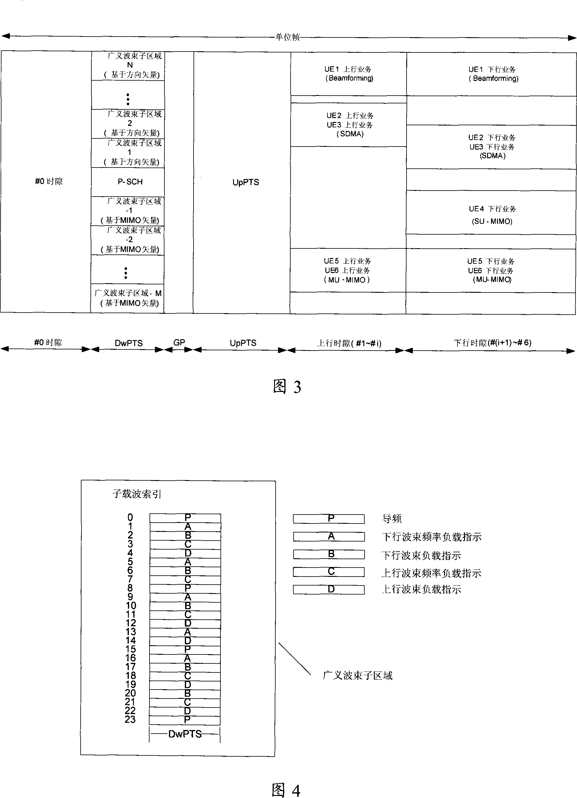 Multi-antenna communication method for time division duplexing mode frequency division multiplexing system