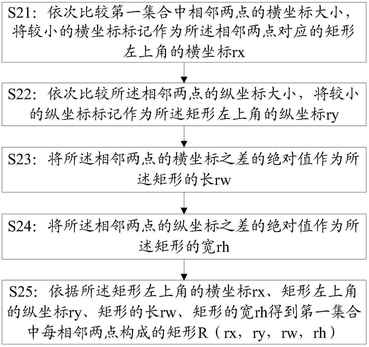 Curve erasing method and system