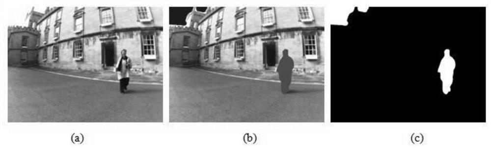Visual loopback detection method based on semantic segmentation and image restoration in dynamic scene