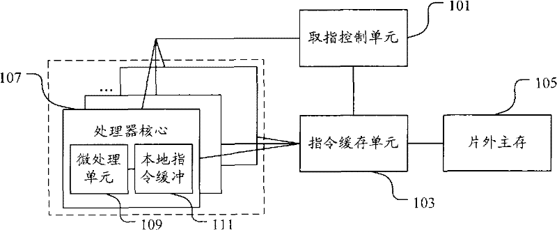 Instruction prefetching method and device