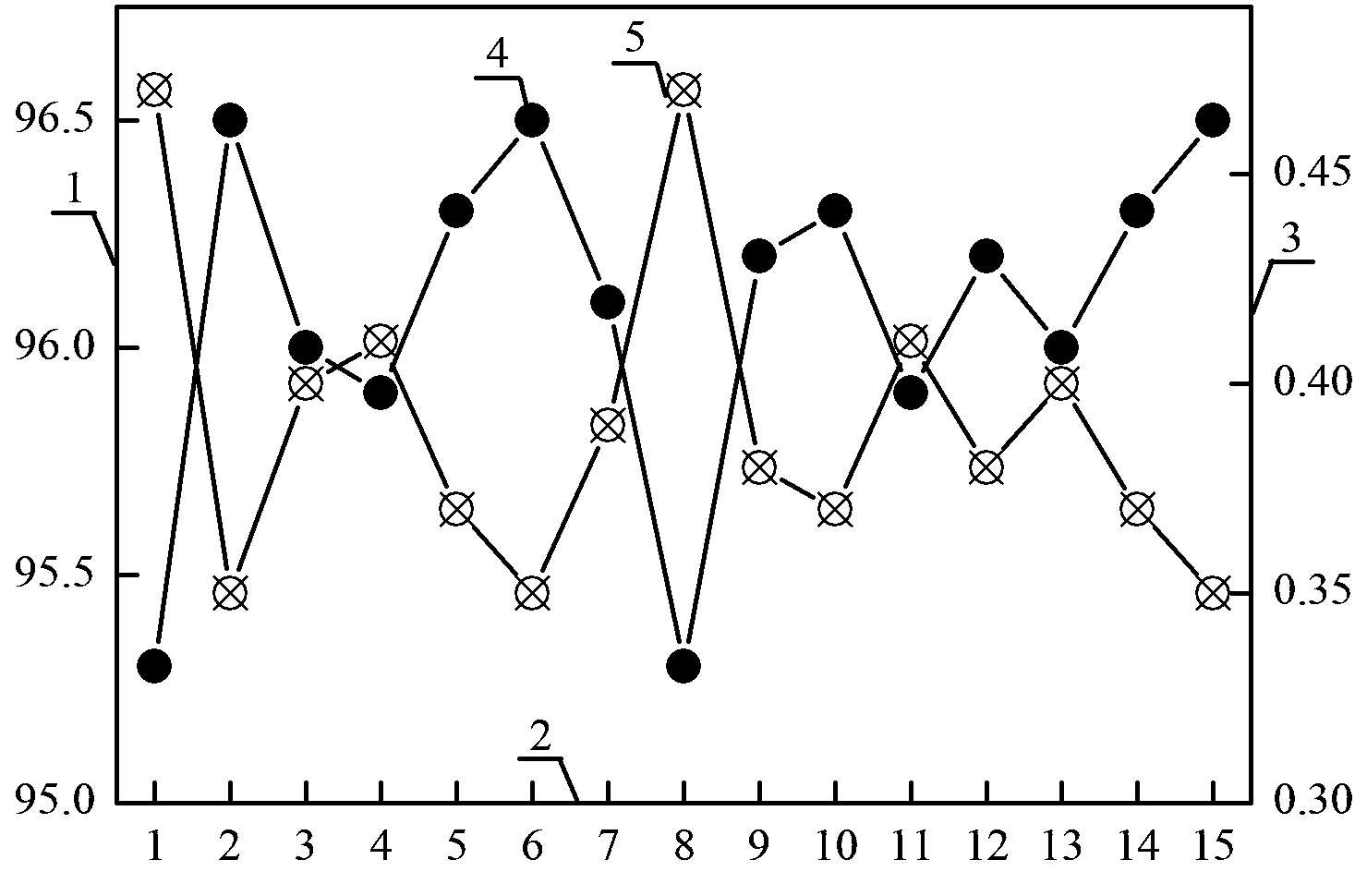 Device and method for recovering phosphorus from sewage