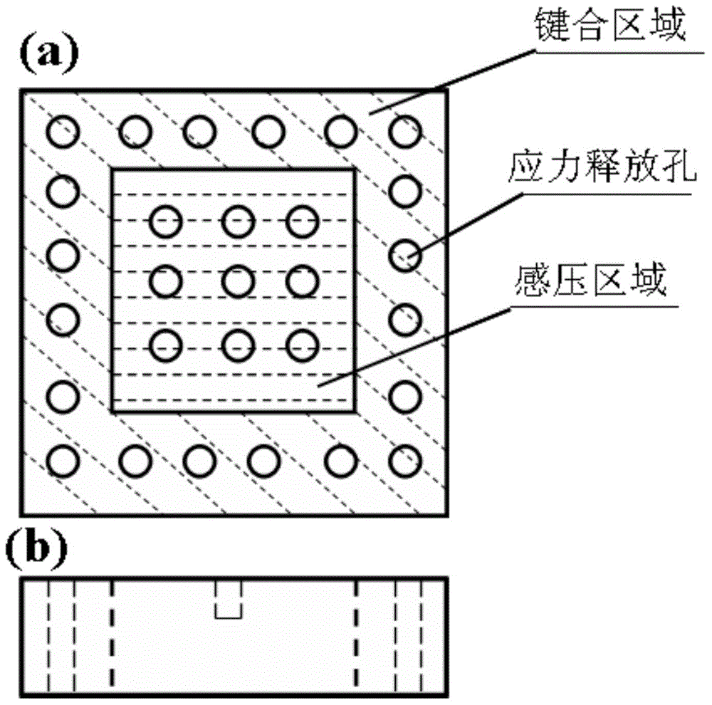 Optical fiber F-P cavity stress relief pressure sensor