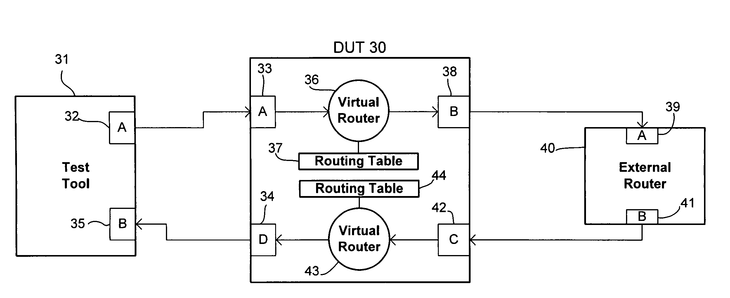 Network device testing system