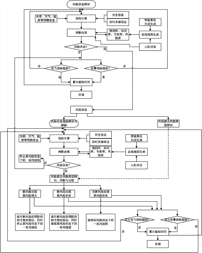 Method for recognizing risk state of power distribution network