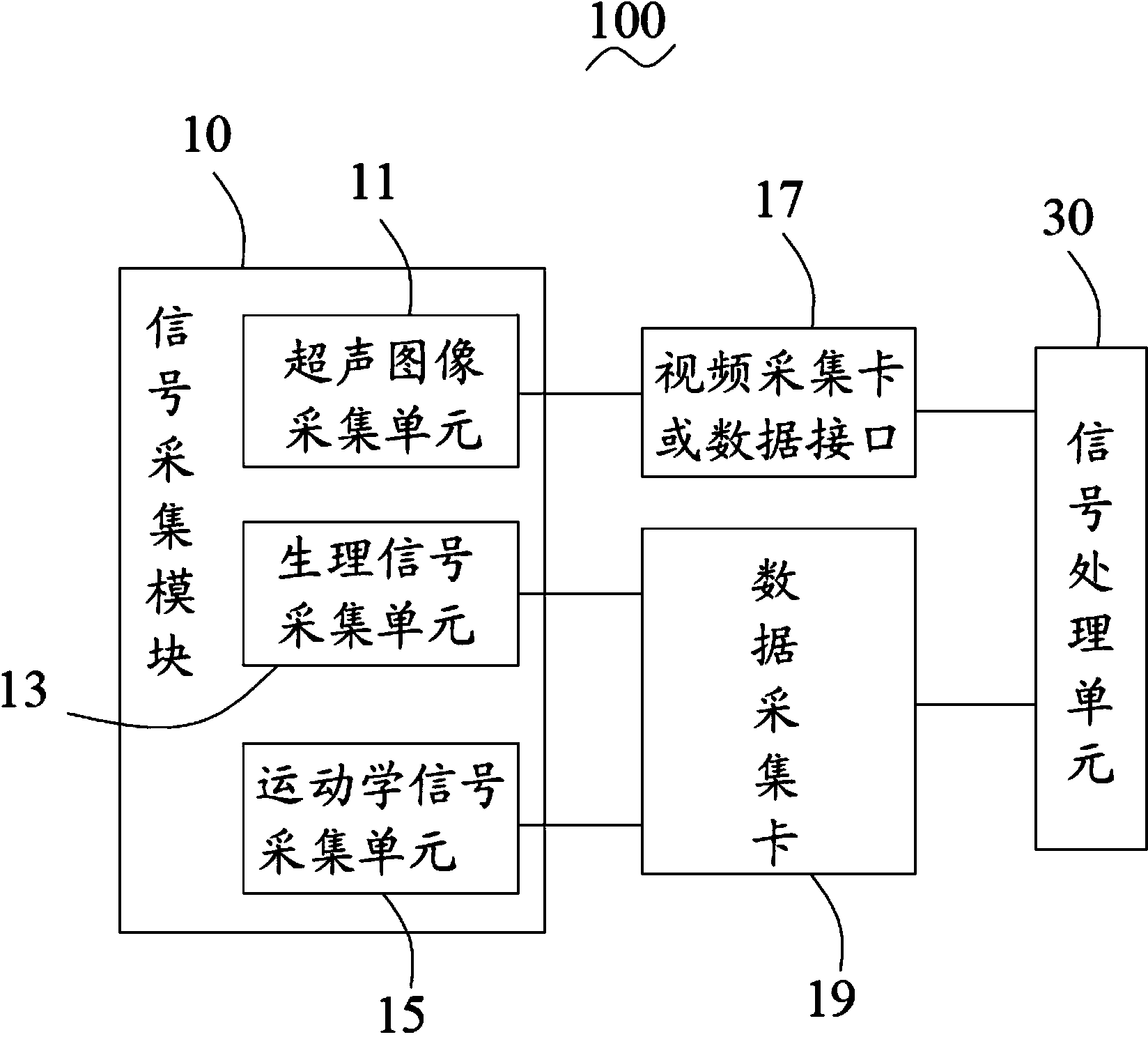 System and method for synchronously detecting multi-modal biological signals