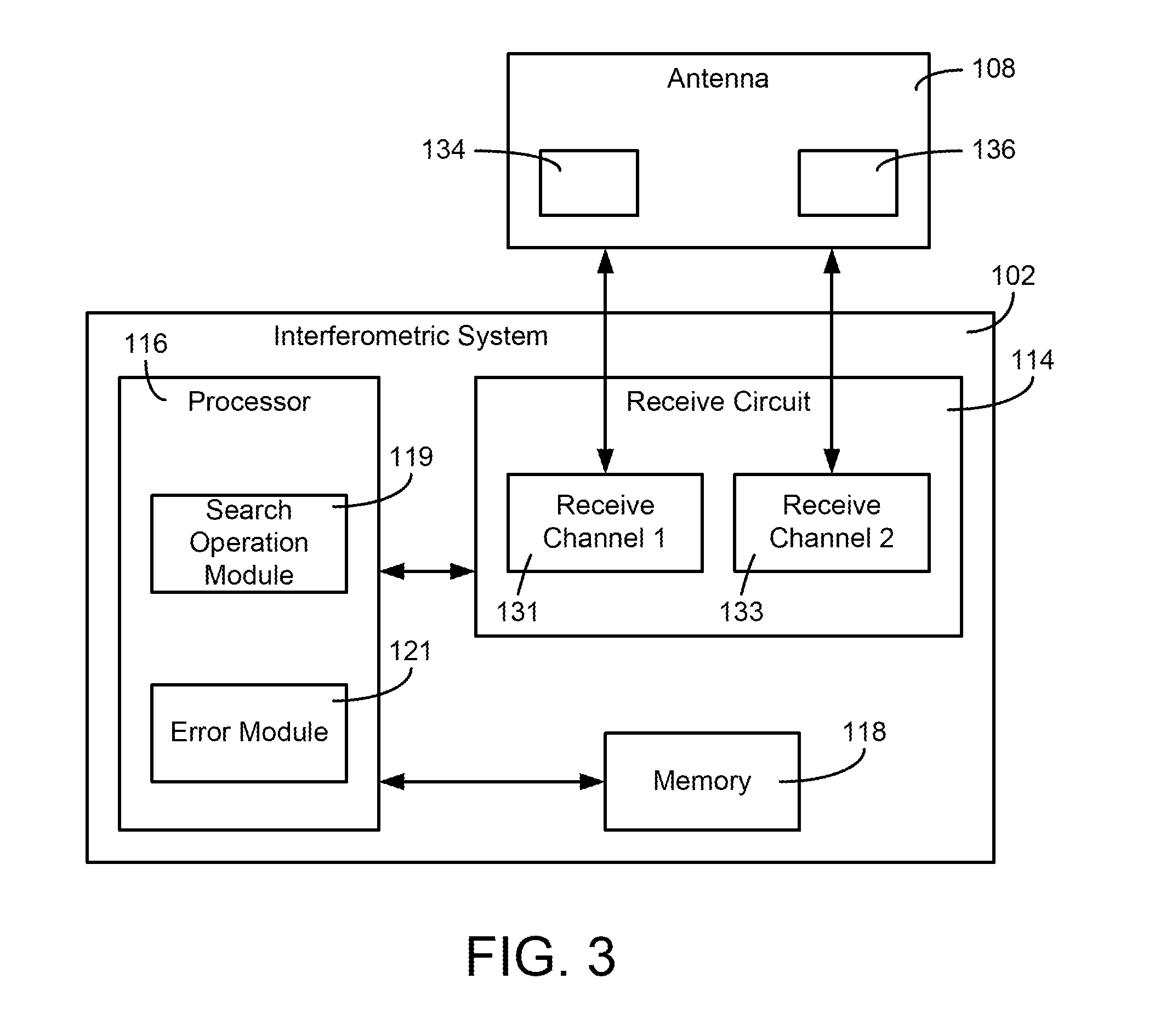 High speed angle-to-target estimation for a multiple antenna system and method