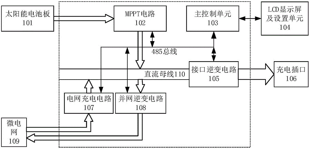 Micro-grid type solar charging pile and charging method