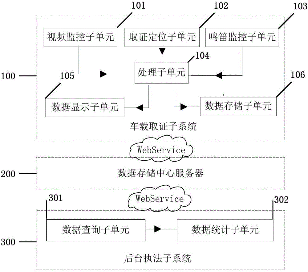 Vehicle-mounted automatic detection and evidence obtaining system for violated whistling of vehicles
