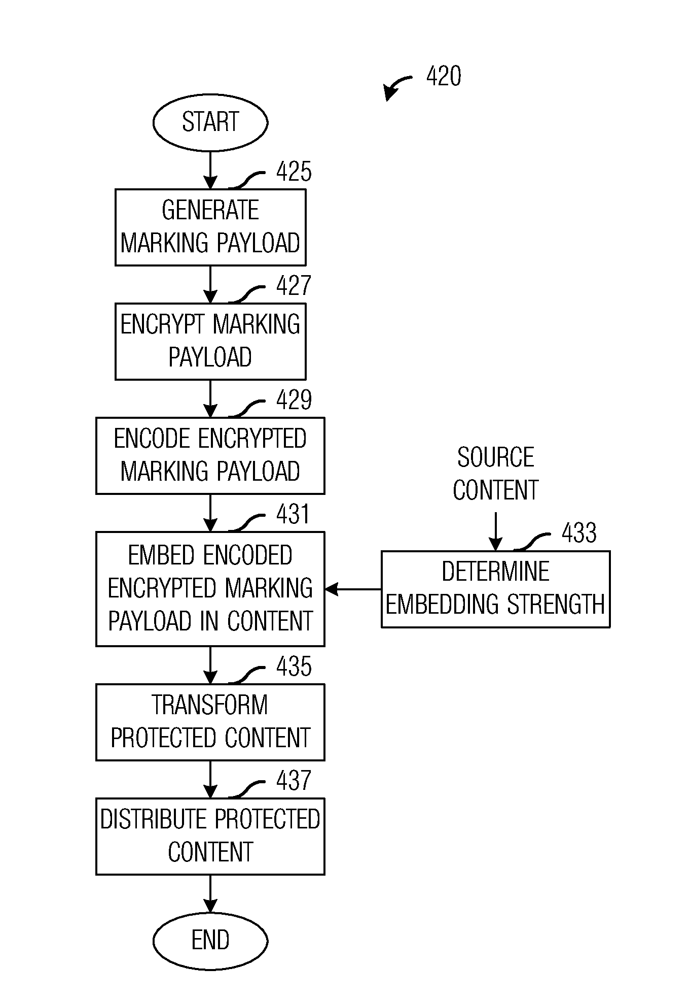 System and Method for Securing Media Content