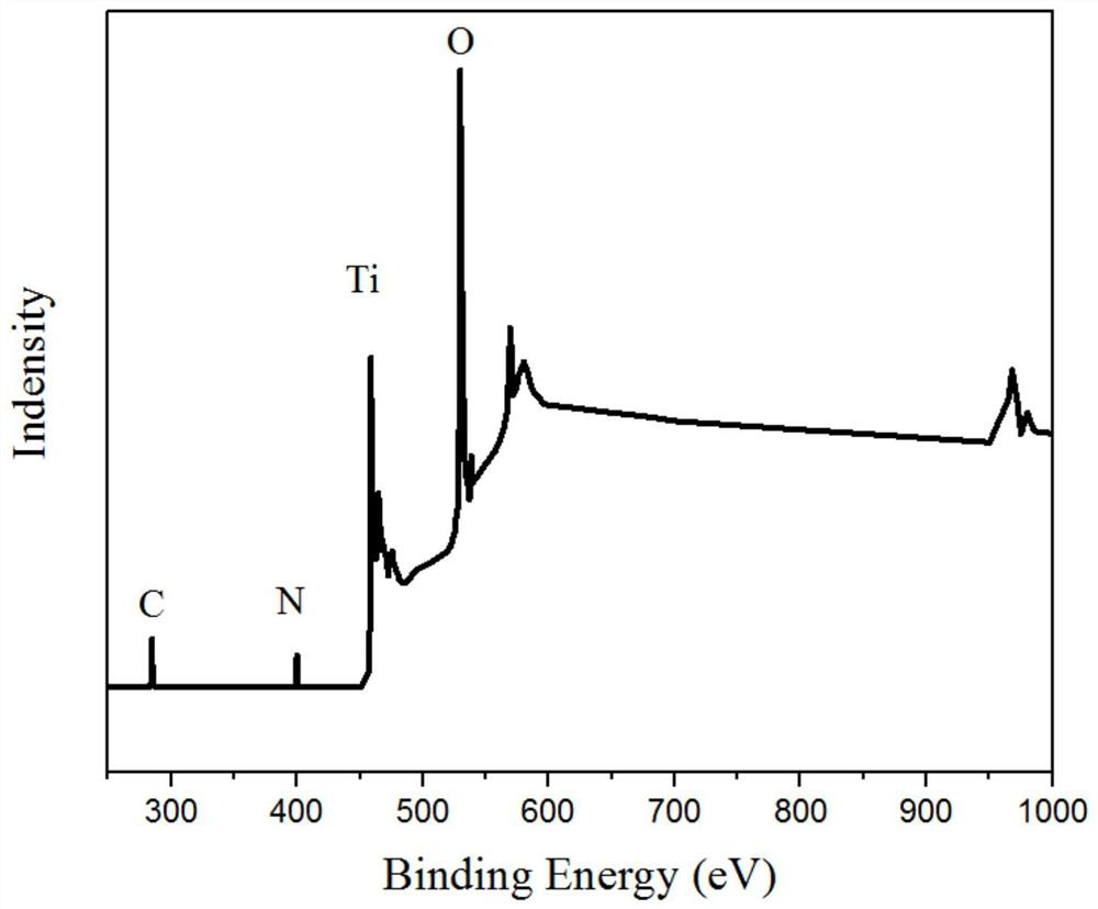 A kind of preparation method of c, n co-doped nano-titanium dioxide