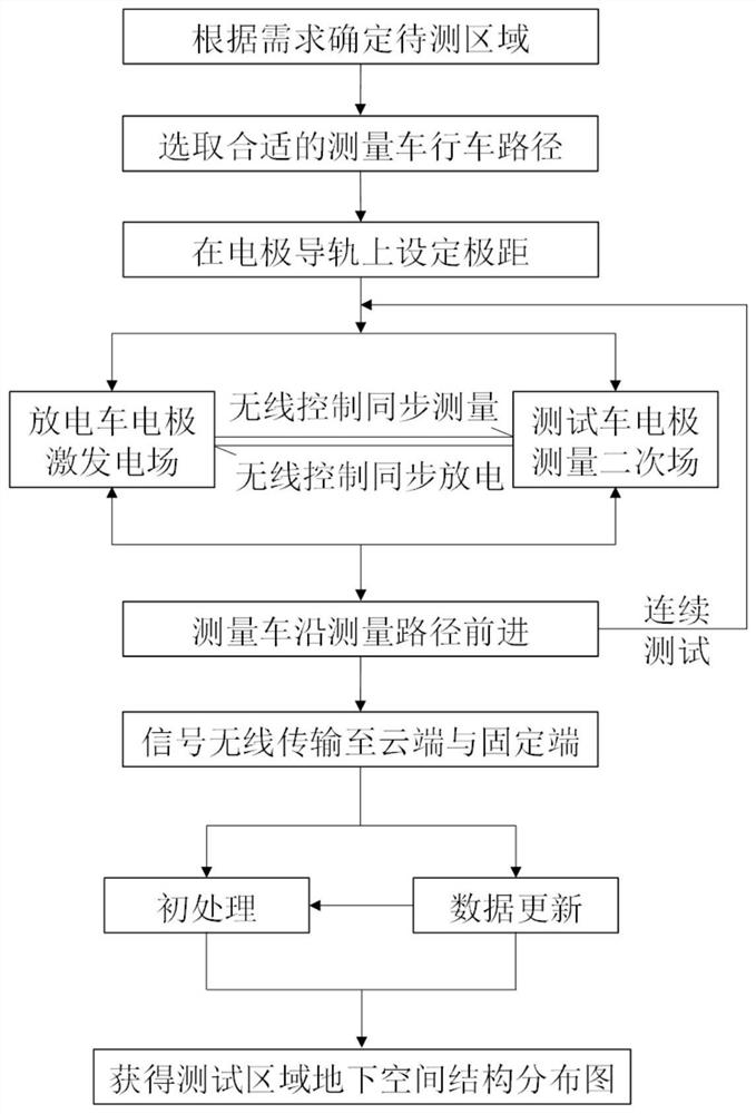 Movable variable-pitch underground space structure detection equipment and method