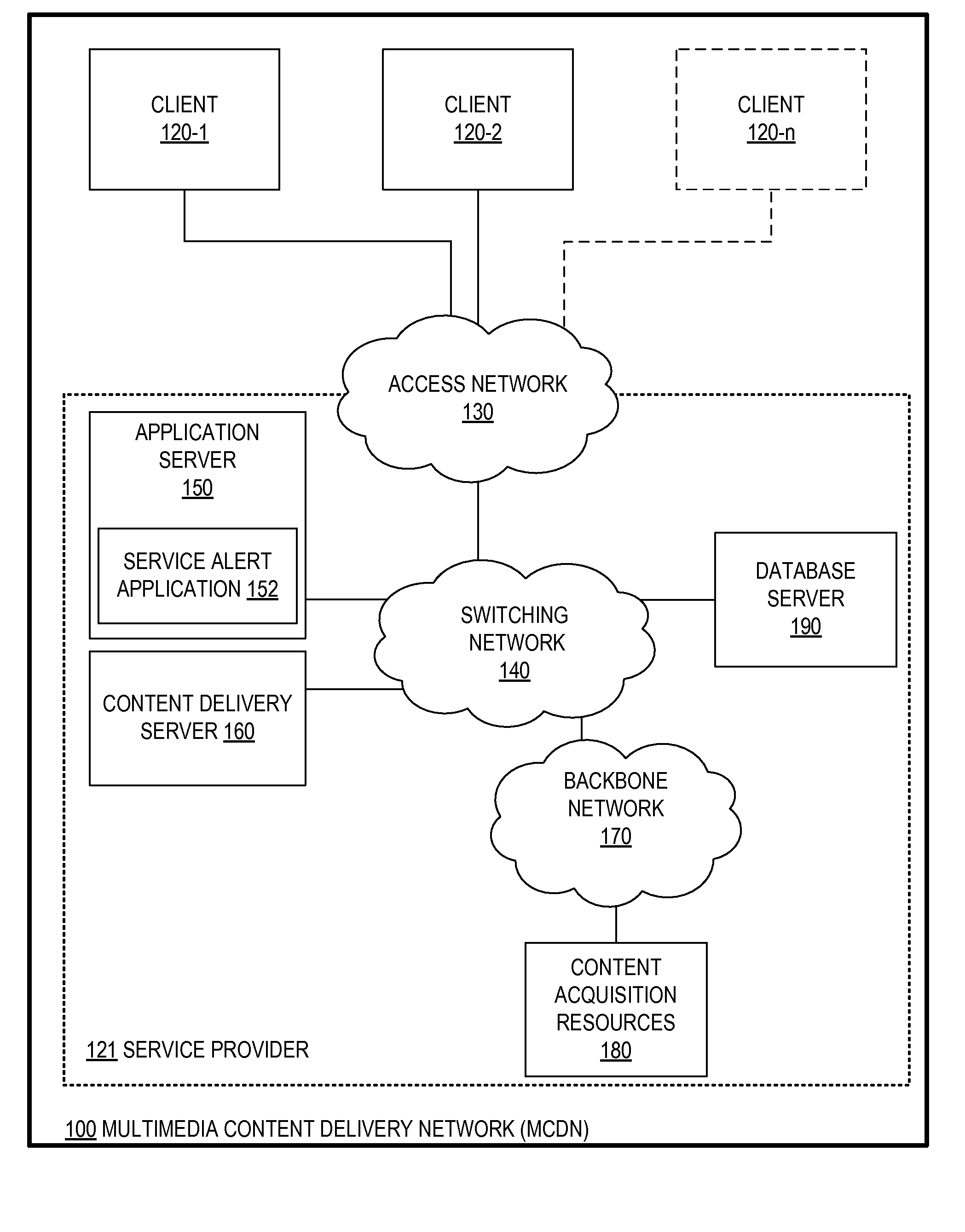 Incident reporting in a multimedia content distribution network