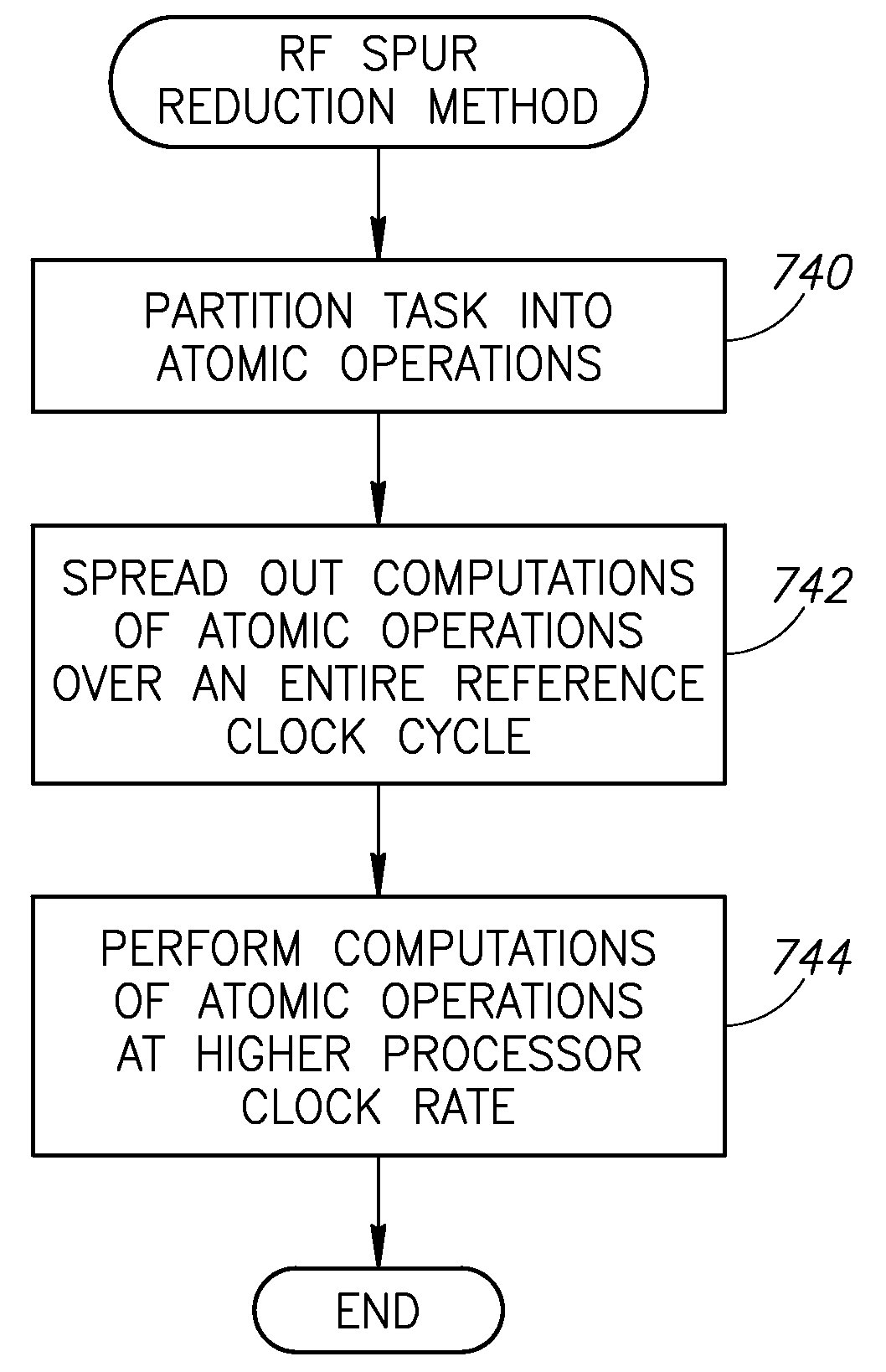 Computation spreading for spur reduction in a digital phase lock loop