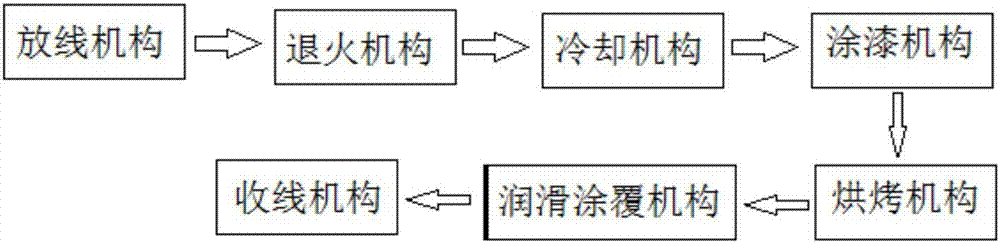 Manufacturing method of enamelled wire