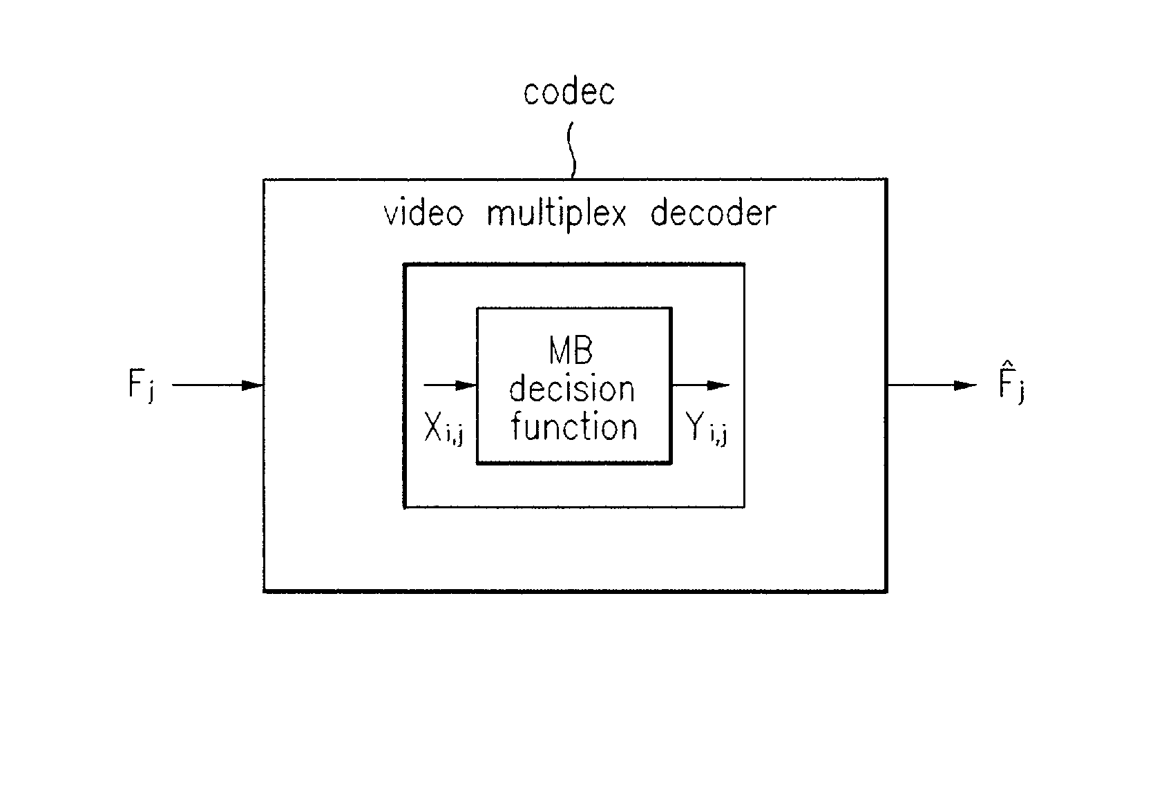 Video signal coding method