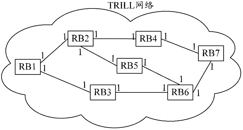 Method for assigning distribution trees and system thereof